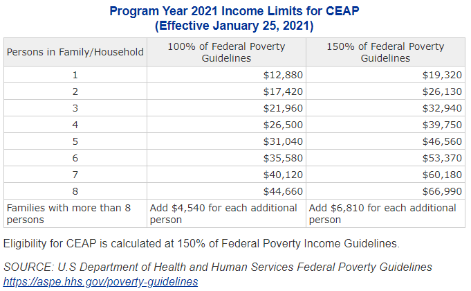 CEAP-Income-requirements-2021